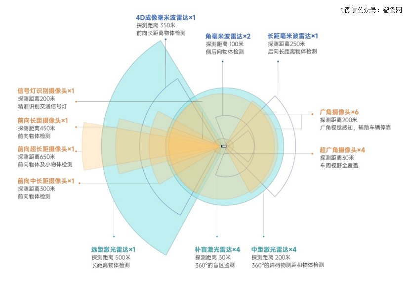 智驾暗战：全民智驾降温，L3如箭在弦