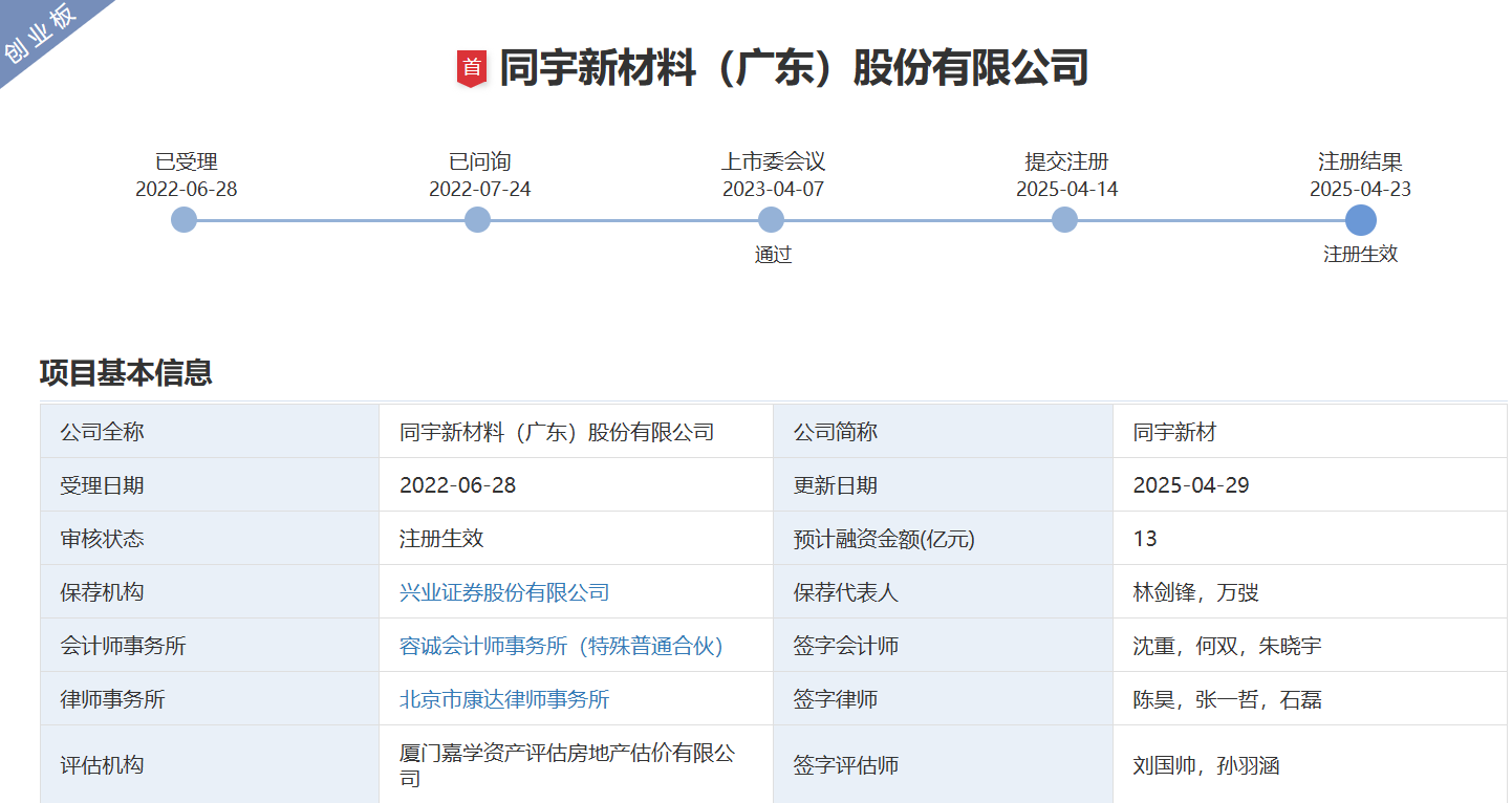 电鳗财经｜同宇新材：纪仲林现金赠与解释不合理、古一化工高管、李舒娜的淘宝店收入畸高值得关注