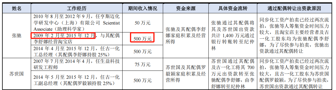         来源：审核问询函的回复