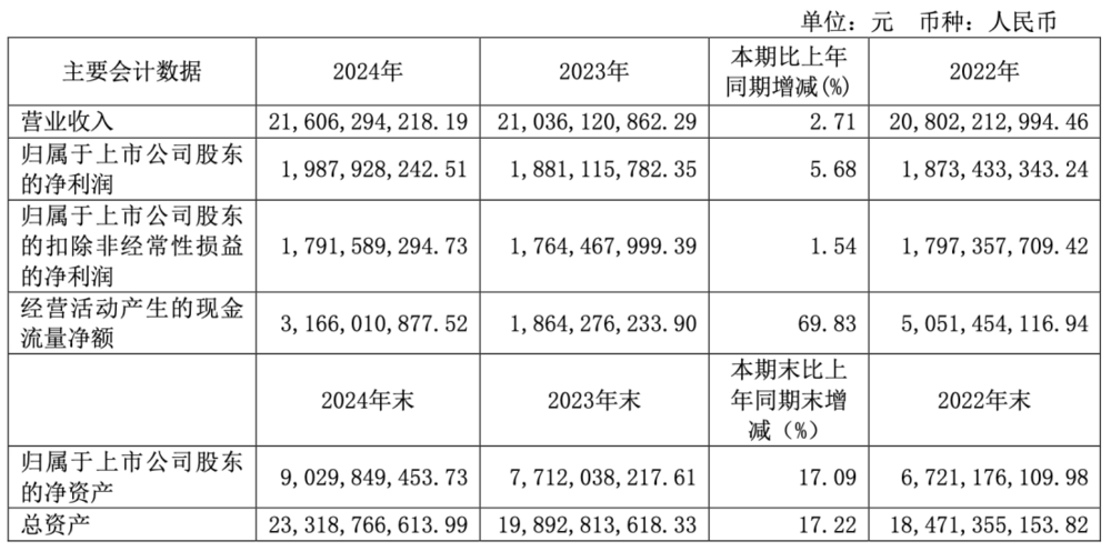 圖源:愛瑪科技2024年財報