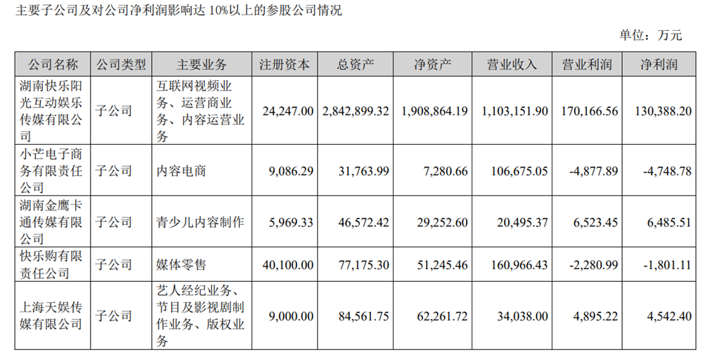 图源:芒果超媒2024年财报