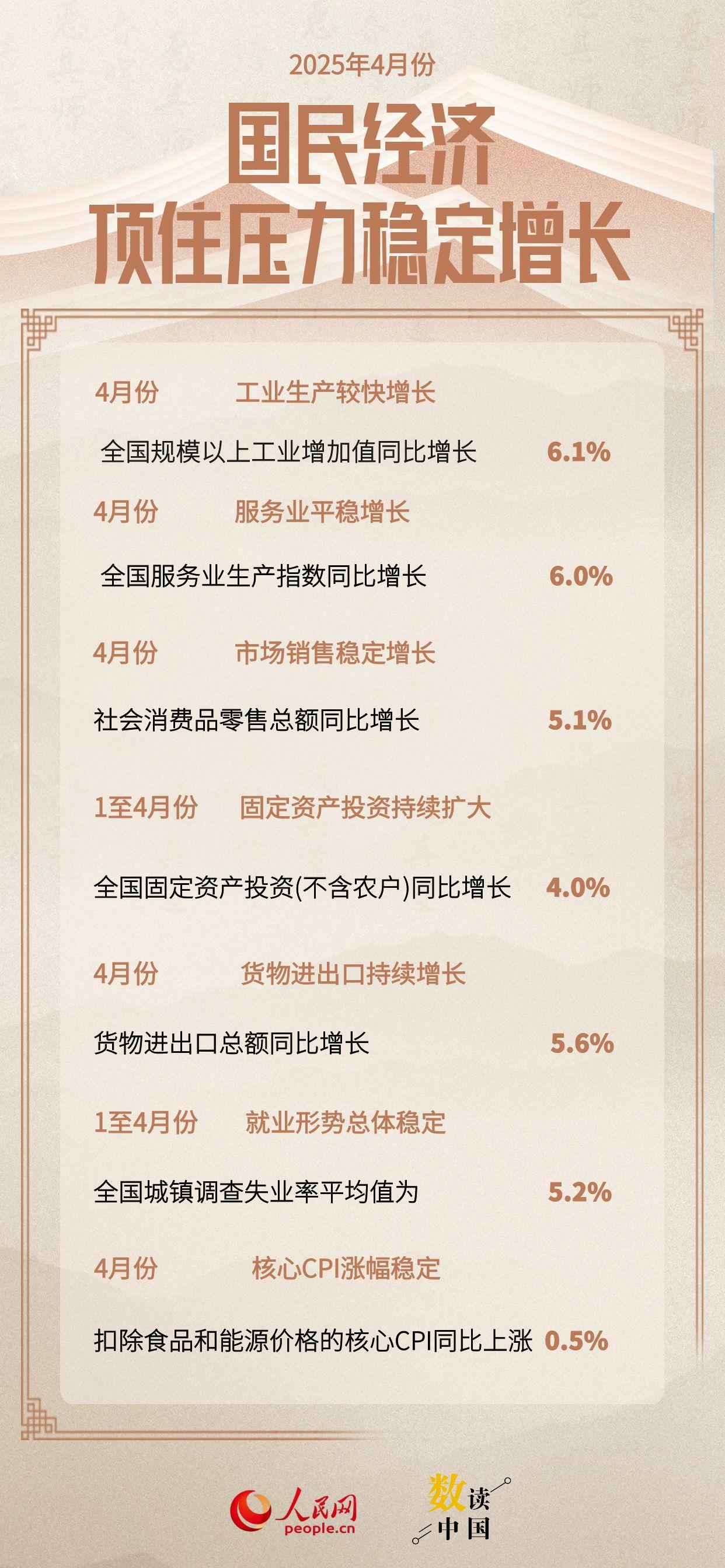 數據來源:國家統計局