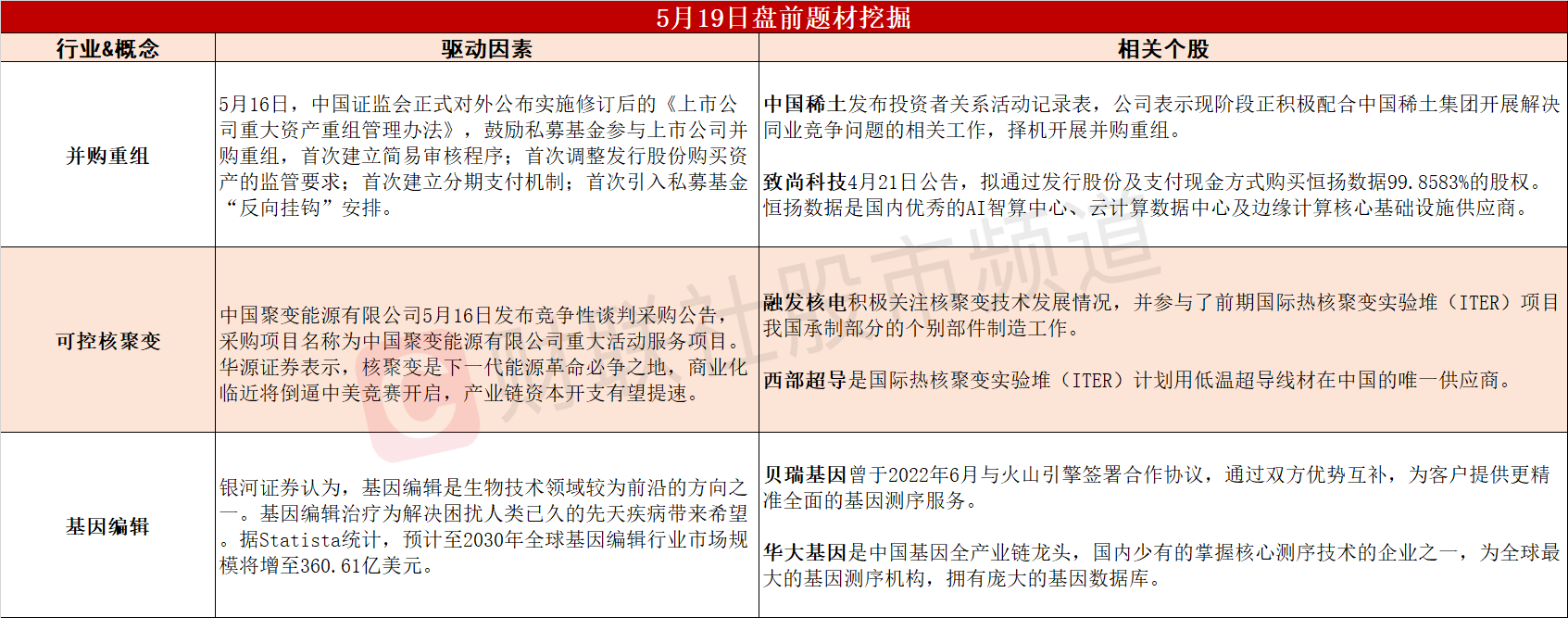 （文章来源：财联社）