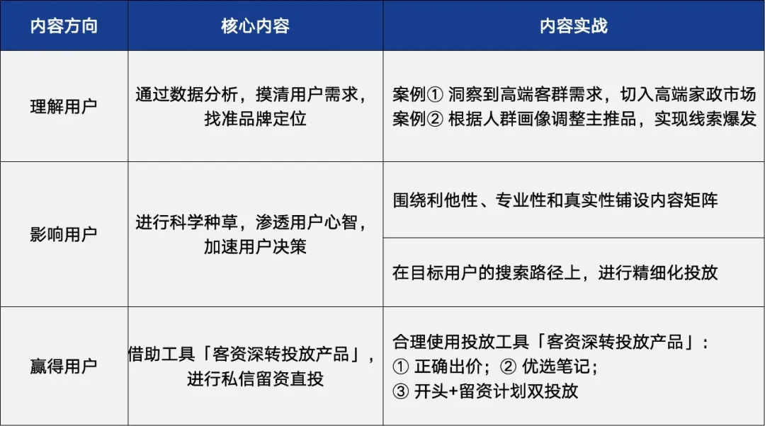 注：文/April，文章来源：运营研究社(公众号ID：U_quan)，本文为作者独立观点，不代表亿邦动力立场。