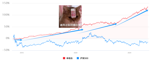 资产配置经济情景_外汇投资组合_永久投资组合策略