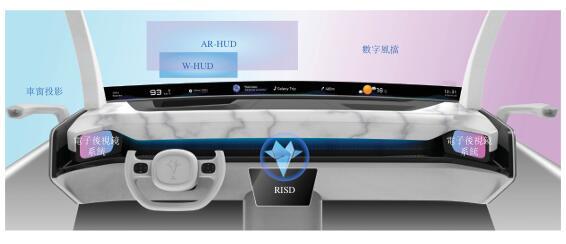 HUD等智能座舱解决方案 图片来源：泽景电子IPO资料截图