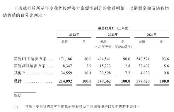 图片来源：泽景电子IPO资料截图