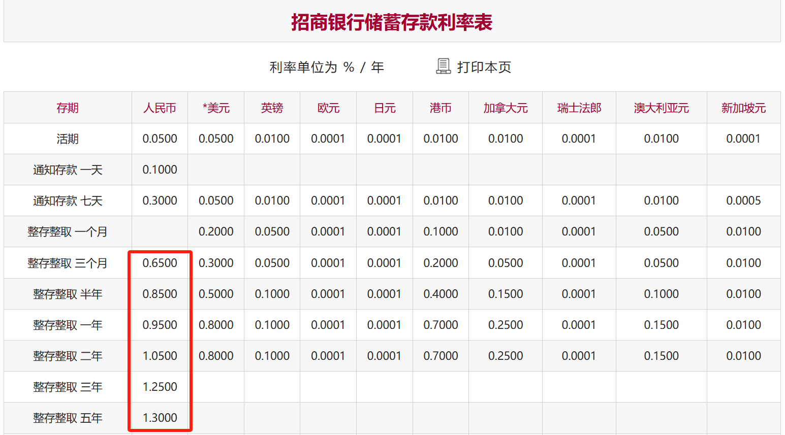 图片来源:招商银行官网截图