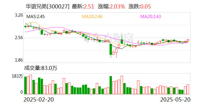 华谊兄弟王中军的油画再被拍卖：曾有人花368万买下，现起拍价30万最终流拍