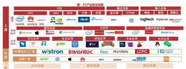AI PC产业链