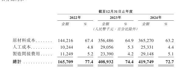 图片来源：泽景电子IPO资料截图
