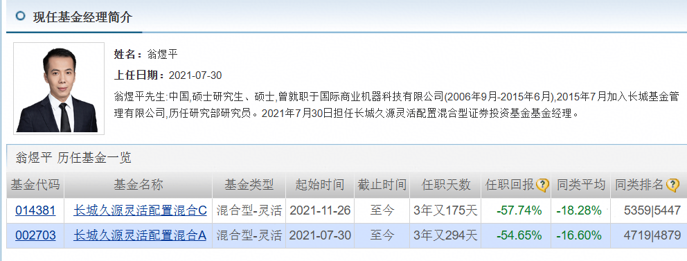 长城基金研究总经理刷屏！多款基金亏超20%，管理规模一年就腰斩...
