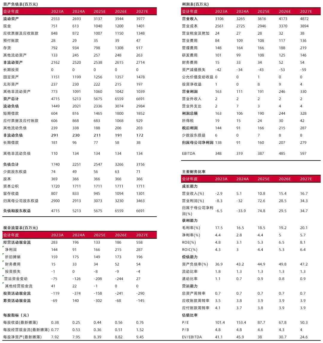 资料来源:最闻,山西证券研究所