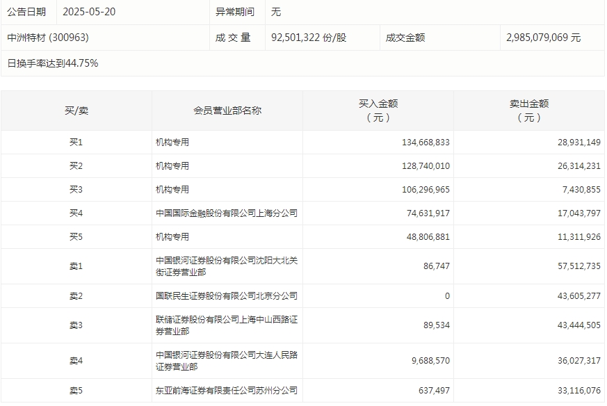 (文章来源:证券时报网)