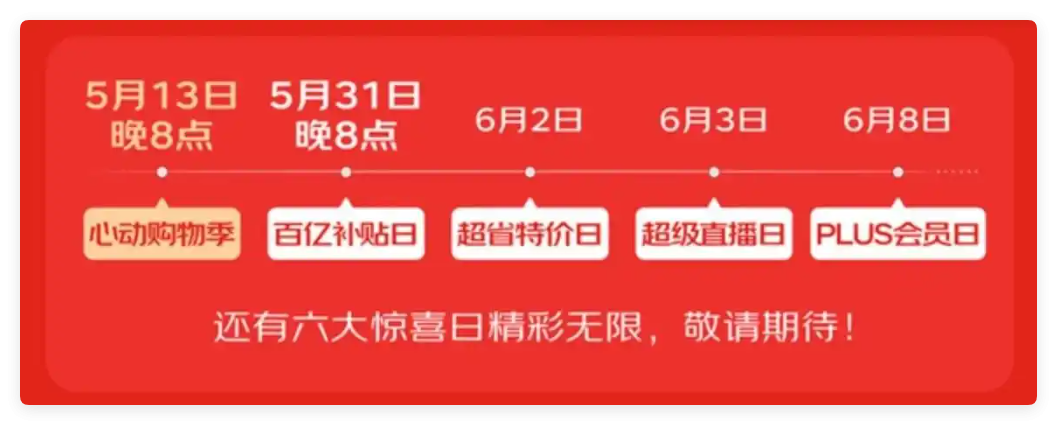 2025年京东淘宝天猫618什么时候买最便宜？国补和618活动能否叠加？2025年618活动时间满减优惠规则一览(图3)