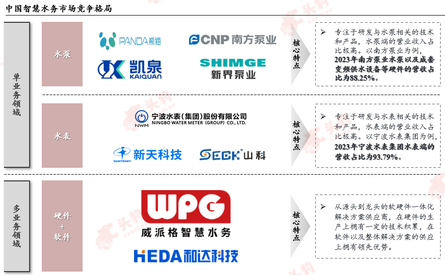 数据来源：公开资料、头豹研究编辑整理