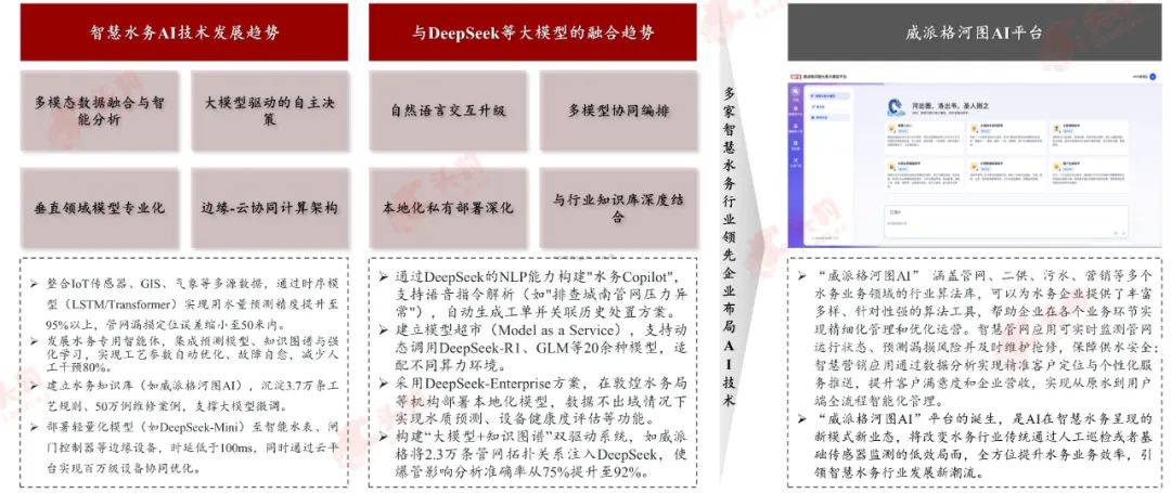 数据来源：公开资料、头豹研究编辑整理