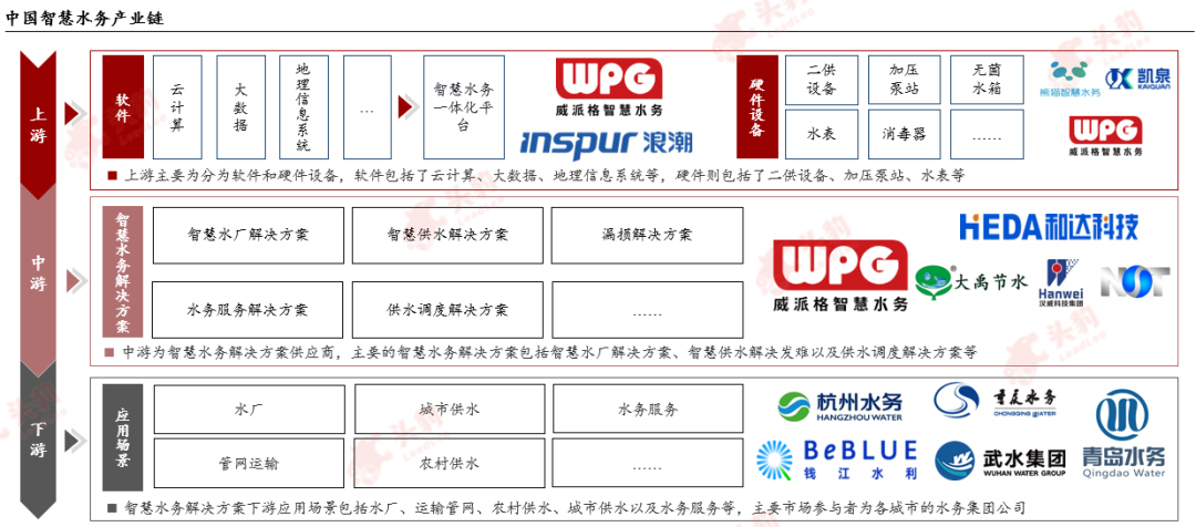 数据来源：公开资料、头豹研究编辑整理