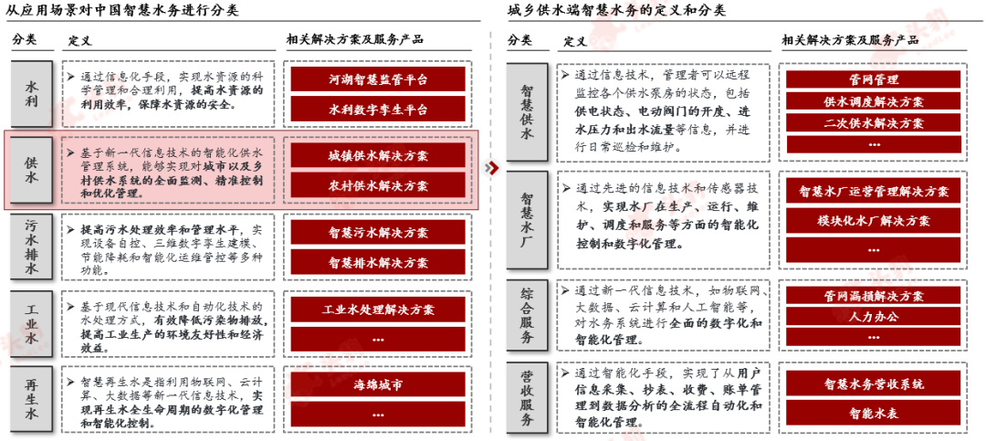 数据来源：公开资料、头豹研究编辑整理