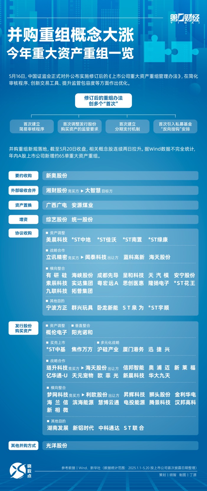 （文章来源：第一财经）