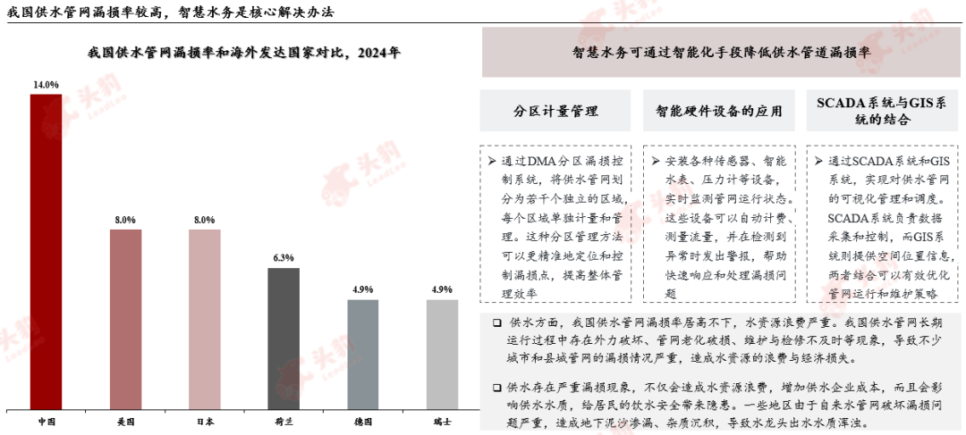 数据来源：公开资料、国务院官网、头豹研究编辑整理