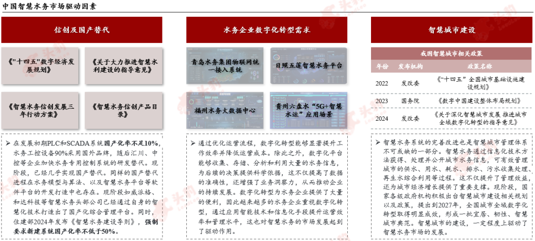 数据来源：公开资料、CSUS智慧城市领航、中国政府网、头豹研究院编辑整理