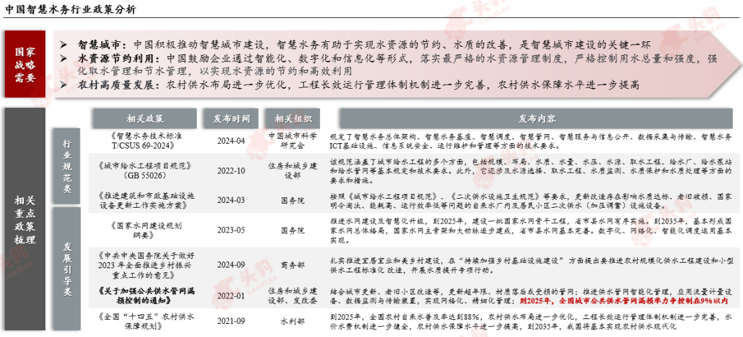 数据来源：公开资料、头豹研究编辑整理