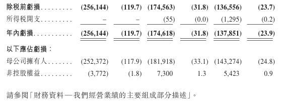 图片来源：泽景电子IPO资料截图