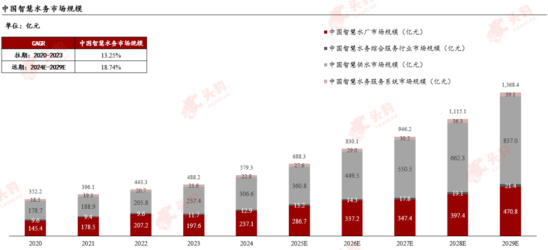 数据来源：公开资料、头豹研究编辑整理