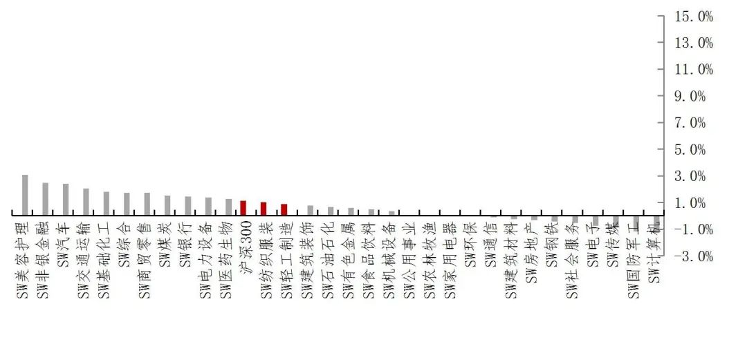 资料来源：Wind，山西证券研究所