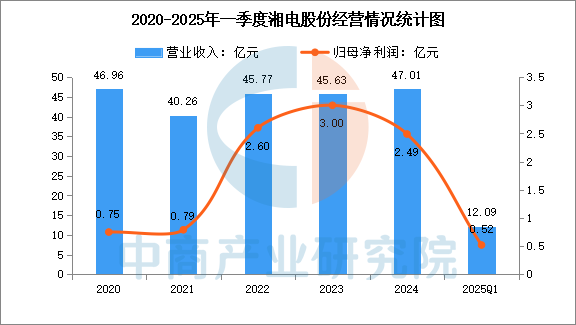 数据来源：中商产业研究院整理