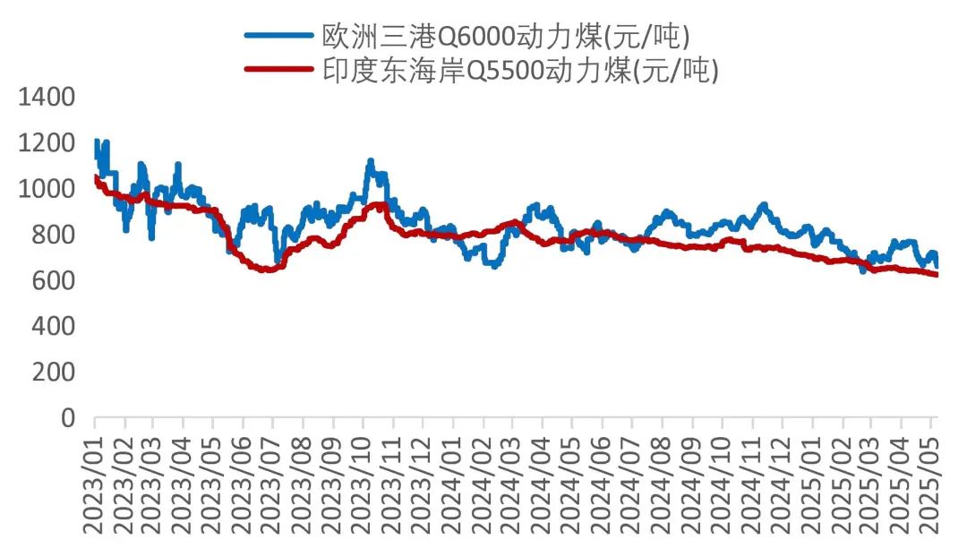 资料来源：Wind，山西证券研究所