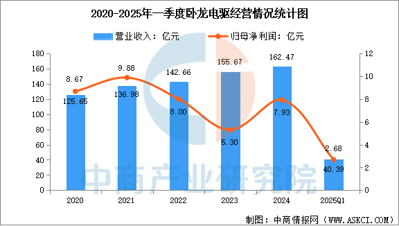 数据来源：中商产业研究院整理