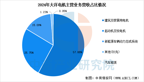 数据来源：中商产业研究院整理