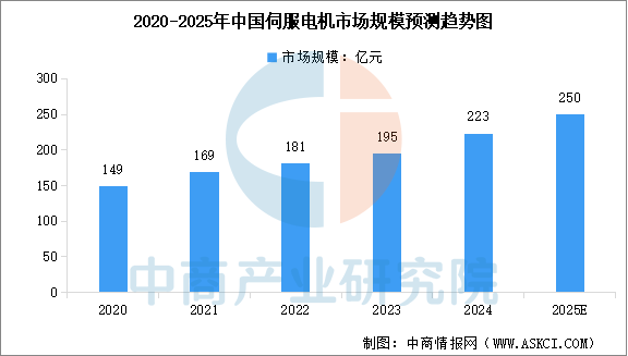 数据来源：中商产业研究院整理