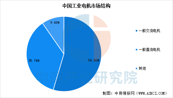 数据来源：中商产业研究院整理