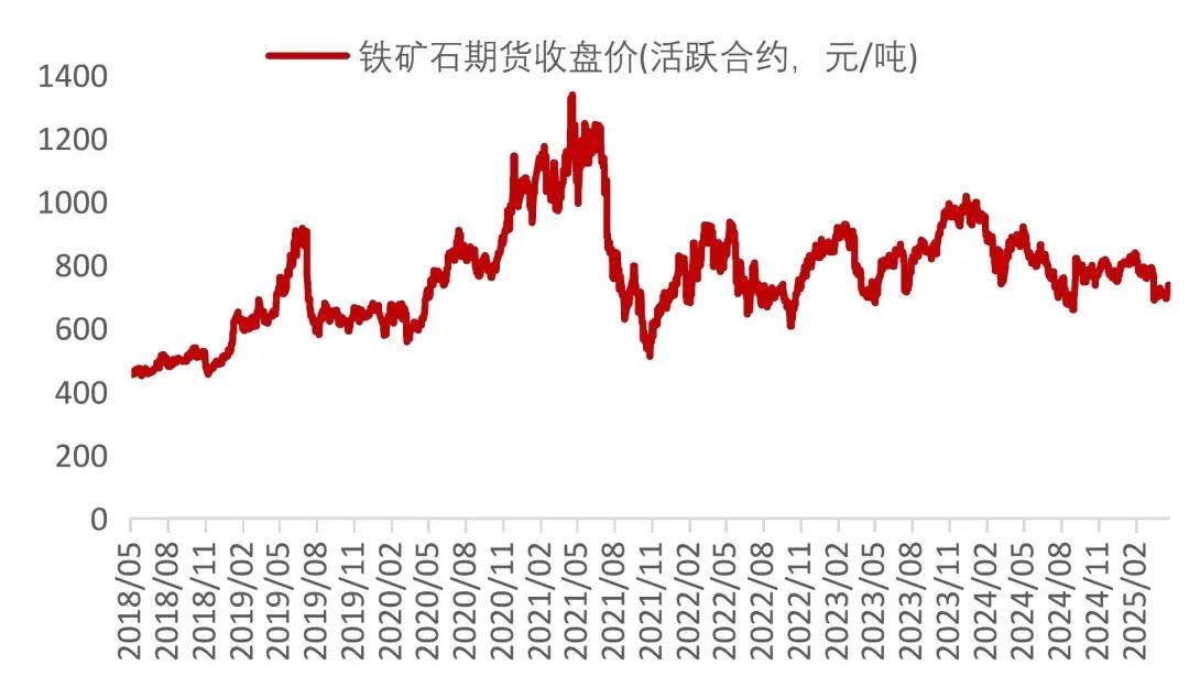 资料来源：Wind，山西证券研究所
