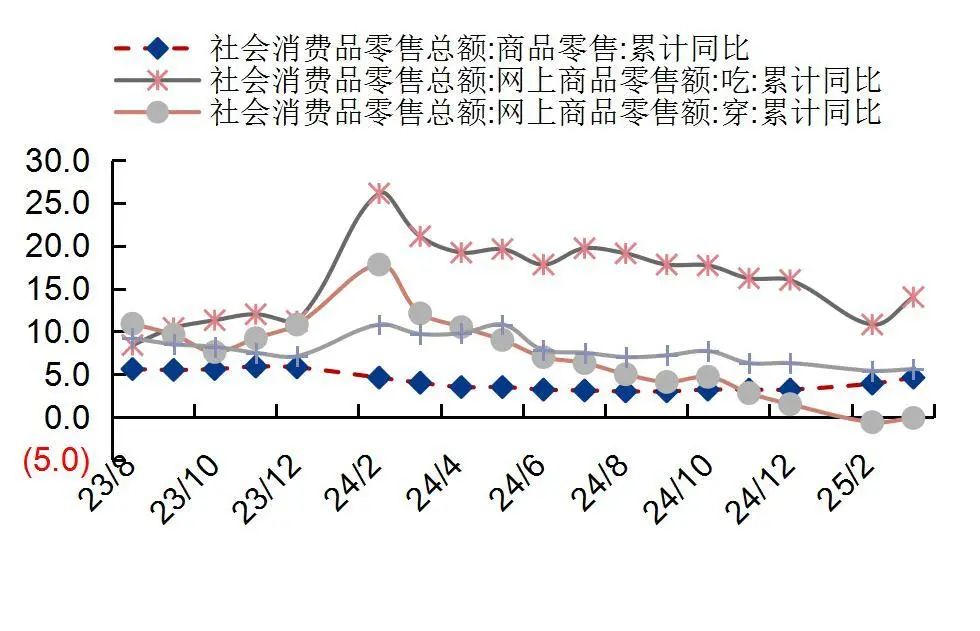 资料来源：国家统计局，山西证券研究所