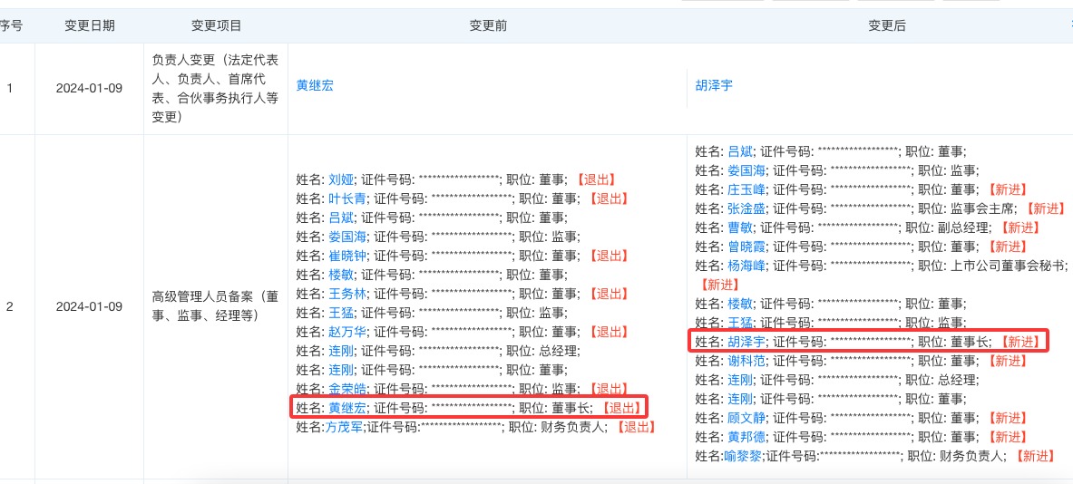 天眼查信息不准确 7cc6-726058f2f7c5c5cf0650568617f6f658.jpg