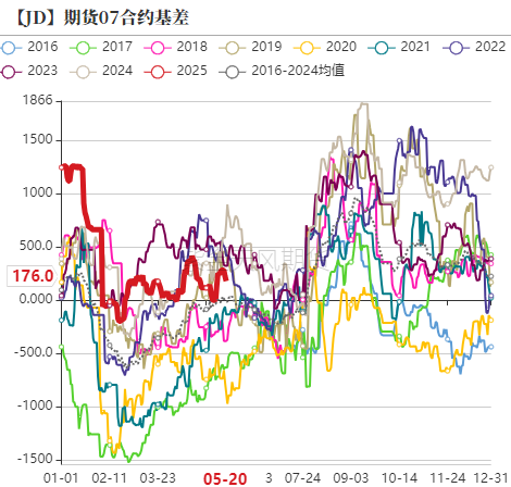 数据来源:紫金天风期货研究所