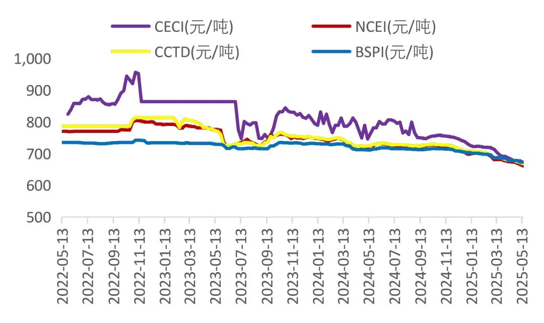 资料来源：Wind，山西证券研究所