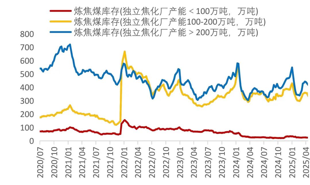 资料来源：Wind，山西证券研究所