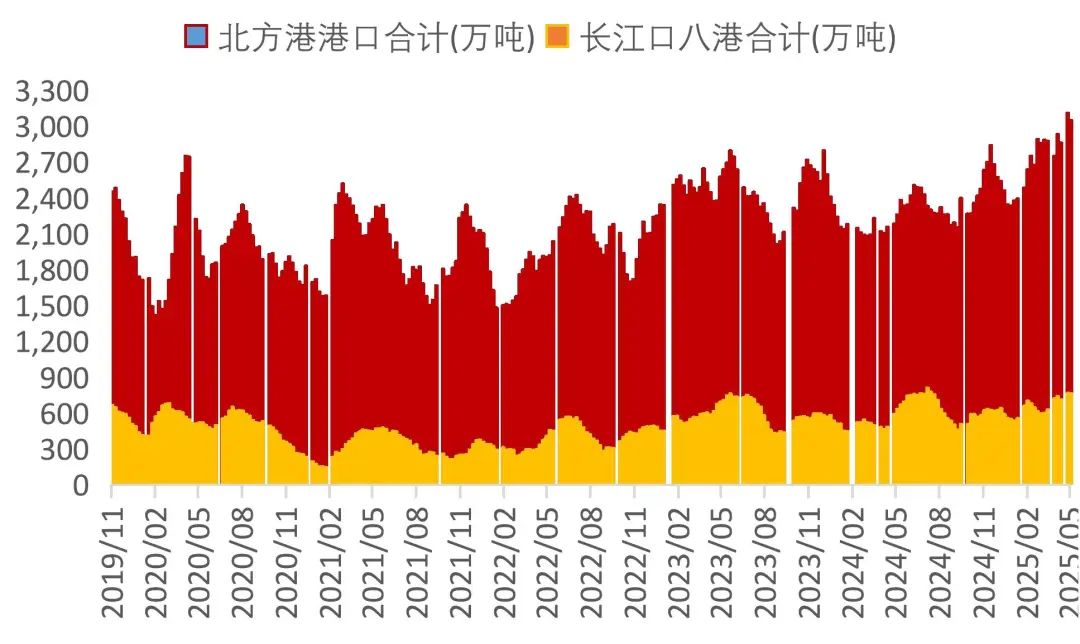 资料来源：Wind，山西证券研究所