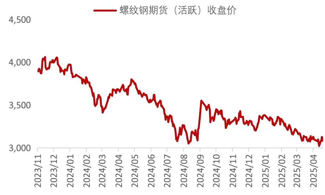 资料来源：Wind，山西证券研究所