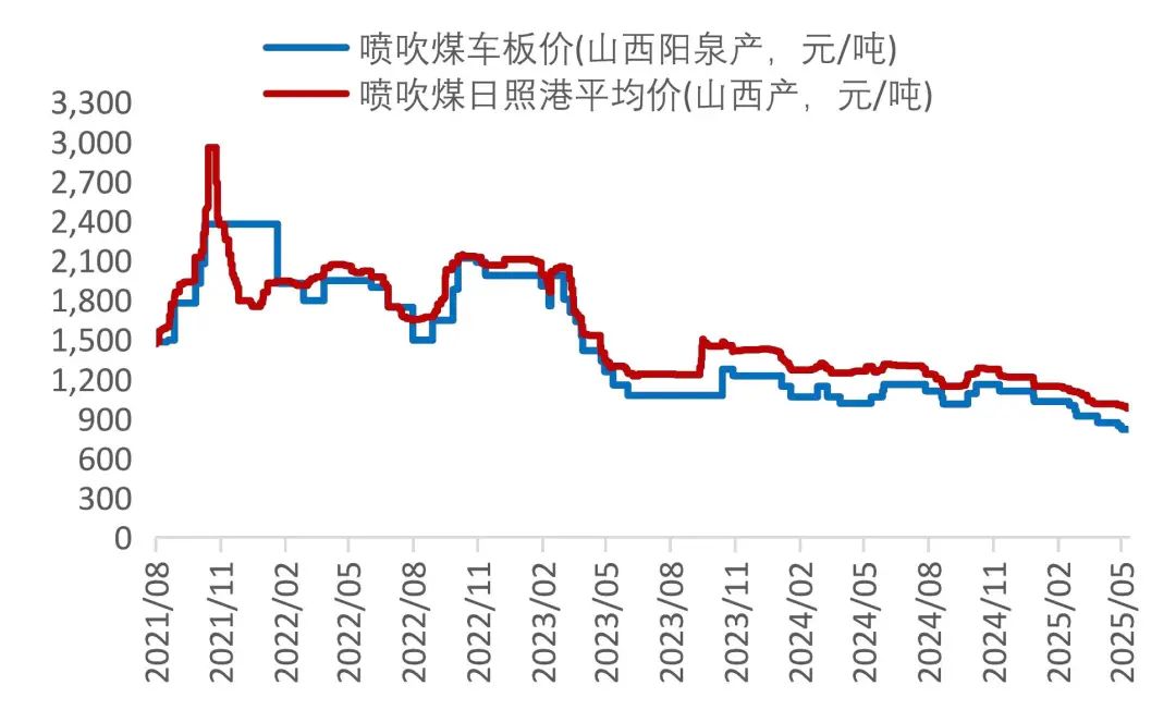 资料来源：Wind，山西证券研究所