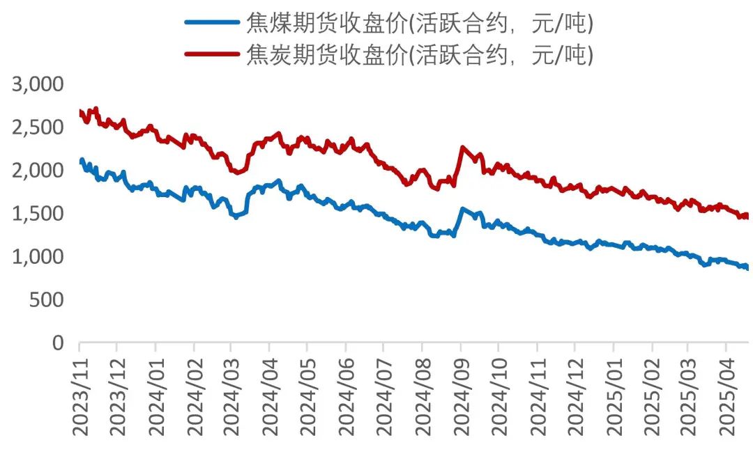 资料来源：Wind，山西证券研究所