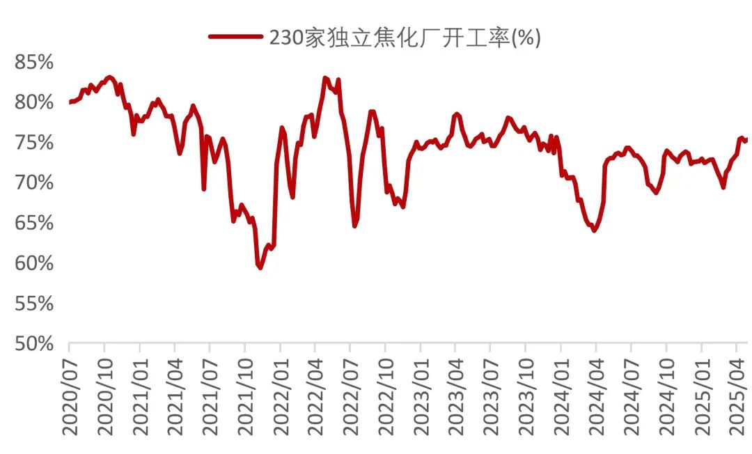 资料来源：Wind，山西证券研究所