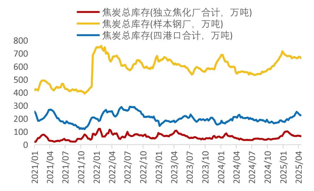 资料来源：wind，山西证券研究所