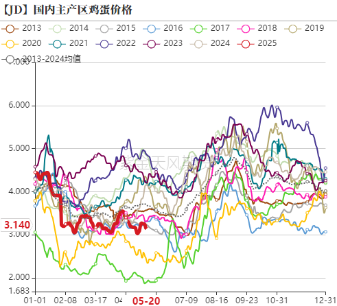 数据来源:紫金天风期货研究所