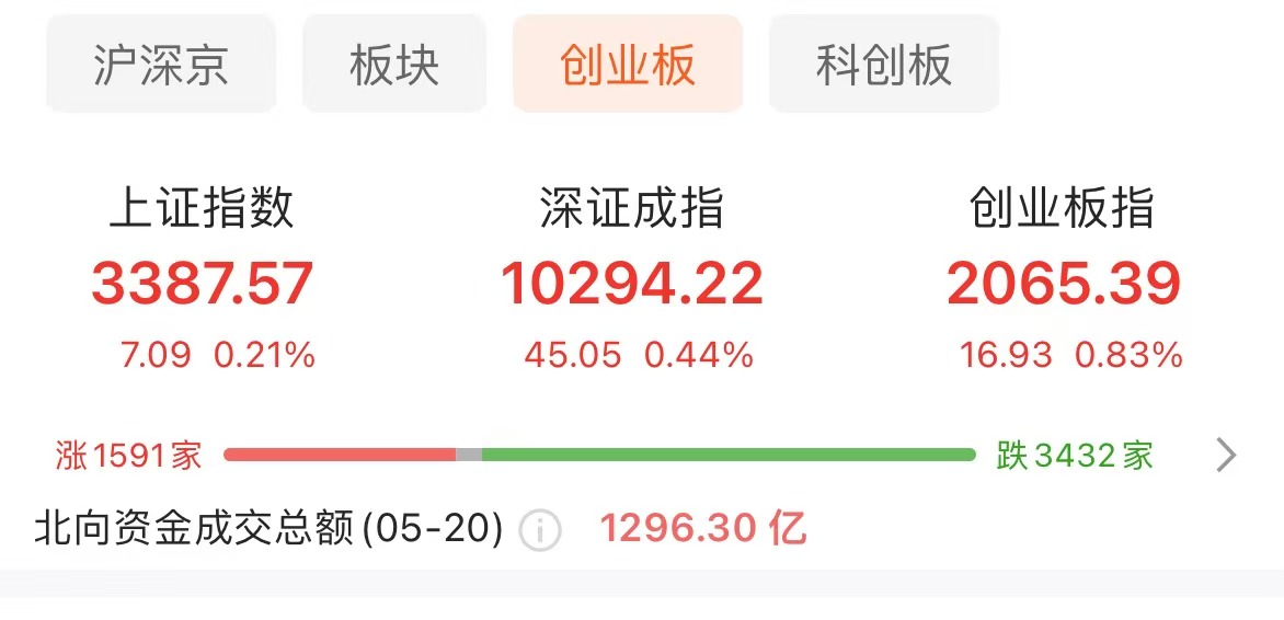 数据来源：Choice金融终端